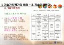 기술가치평가와 지적재산권 11페이지