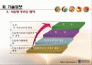 기술가치평가와 지적재산권 17페이지