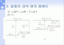1족 원소 알칼리 금속 5페이지