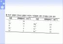 1족 원소 알칼리 금속 22페이지