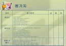 팀 리더십 23페이지
