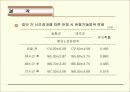 테이핑이 지연성근육통에 미치는 효과 18페이지