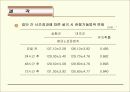 테이핑이 지연성근육통에 미치는 효과 20페이지