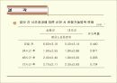 테이핑이 지연성근육통에 미치는 효과 22페이지