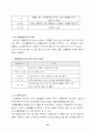 실내공기오염연구 21페이지