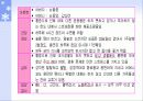 산업장실습 - 개인사례적용 (파워포인트) 5페이지