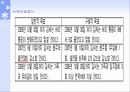 산업장실습 - 개인사례적용 (파워포인트) 10페이지