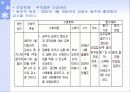 산업장실습 - 개인사례적용 (파워포인트) 12페이지