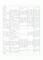 Myoma of uterus(자궁근종) 5페이지