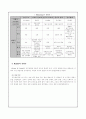 조직론 정리요약 24페이지