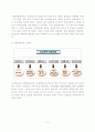 한진여행사 마케팅 전략분석 5페이지