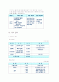 사업계획서(H2O:Human Health Opportunity) 9페이지