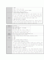 이러닝(e-learning) 8페이지