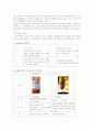 2007년 버드와이저의 한국진출 국제마케팅 전략 분석 11페이지
