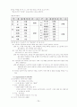 글로벌 마케팅 전략 - ‘타코야끼’의 글로벌 마케팅 전략 분석 (stp, 4p, swot모두 포함) 6페이지