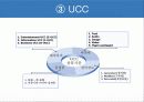 유투브의 환경과 장.단점 및 마케팅 10페이지