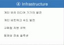 유투브의 환경과 장.단점 및 마케팅 11페이지