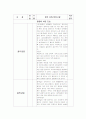 정형외과 체크리스트/진단검사/수술후간호/합병증예방 2페이지