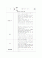 정형외과 체크리스트/진단검사/수술후간호/합병증예방 7페이지