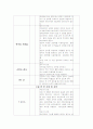 정형외과 체크리스트/진단검사/수술후간호/합병증예방 8페이지