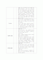 정형외과 체크리스트/진단검사/수술후간호/합병증예방 9페이지