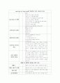 정형외과 체크리스트/진단검사/수술후간호/합병증예방 10페이지