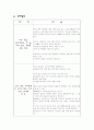 소아과 케이스스터디- Hepatitis 3페이지