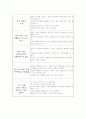 소아과 케이스스터디- Hepatitis 5페이지