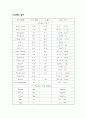 소아과 케이스스터디- Hepatitis 9페이지