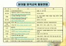 원격교육 활용 -평생교육에서의 원격교육 활용 (학교,기업외) 4페이지