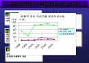 유한킴벌리 환경 경영시스템 3페이지