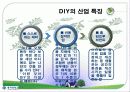 산업조직과 기업행태(DIY 시장 산업) 6페이지