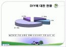 산업조직과 기업행태(DIY 시장 산업) 10페이지