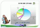산업조직과 기업행태(DIY 시장 산업) 13페이지