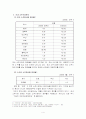 산업조직이론 레포트(소주시장분석) 4페이지