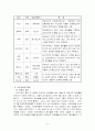 산업조직이론 레포트(소주시장분석) 6페이지