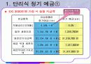 화폐와 금융(내손에 지금 3천만원이 있다면) 5페이지