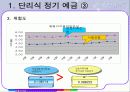 화폐와 금융(내손에 지금 3천만원이 있다면) 7페이지