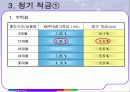 화폐와 금융(내손에 지금 3천만원이 있다면) 15페이지
