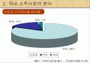 소주시장분석(산업조직론) 8페이지