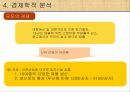 소주시장분석(산업조직론) 17페이지