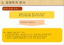 소주시장분석(산업조직론) 19페이지