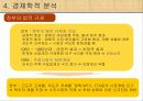 소주시장분석(산업조직론) 22페이지