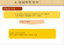 소주시장분석(산업조직론) 23페이지