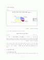산업조직론(초고속 인터넷 시장분석) 7페이지