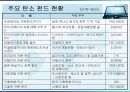 CO2관련 파생금융상품 13페이지