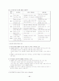 졸업논문) CRM성공요인 분석연구 25페이지