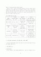 유아 발달이론과 교수학습 방법 10페이지