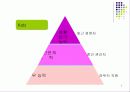 지도성론 6페이지