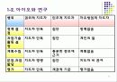 지도성론 11페이지